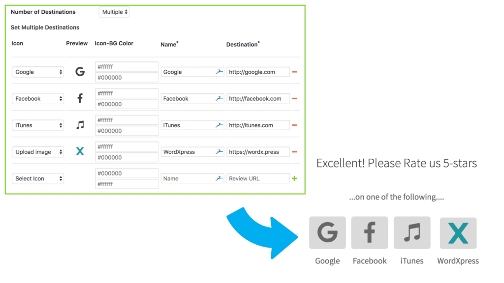 multiple review destinations