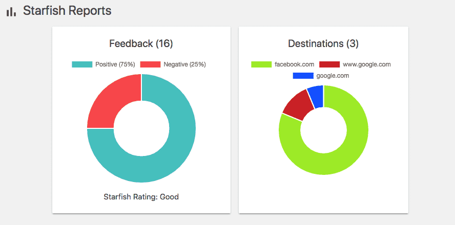 starfish reviews 2 angular charts