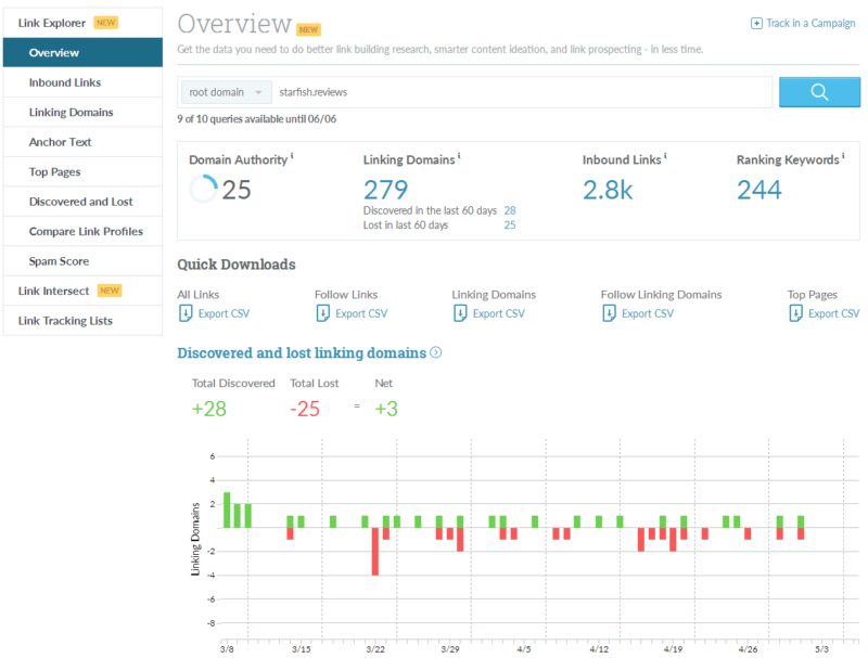 Moz Link Explorer