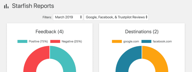 starfish reviews reports sort month funnel