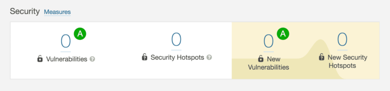 SonarCloud code analyzer security results for Rich Reviews: zero vulnerabilities and security hotspots.