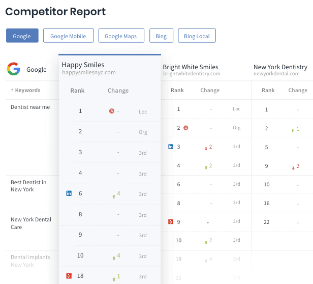 BrightLocal - Competitor Report