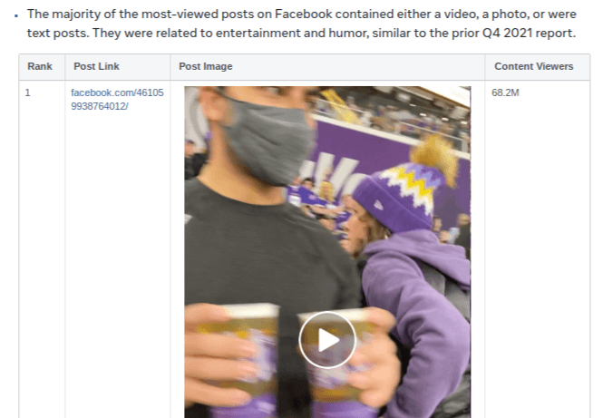 Facebook - Most-Viewed Posts